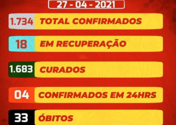 São José do Egito registra 3 novas mortes por covid-19