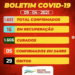 29ª morte de egipciense por covid foi de um homem que estava internado em Afogados