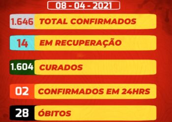 São José do Egito registra 28º óbito por covid-19
