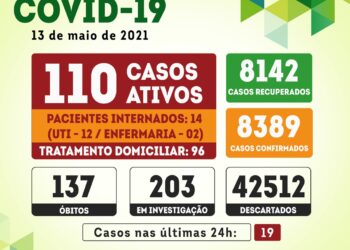 Serra Talhada contabiliza 19 novos casos para a covid-19