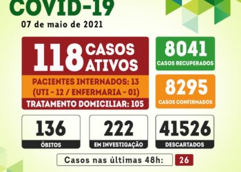 Serra Talhada registra 26 novos casos de covid-19 nas últimas 48 horas