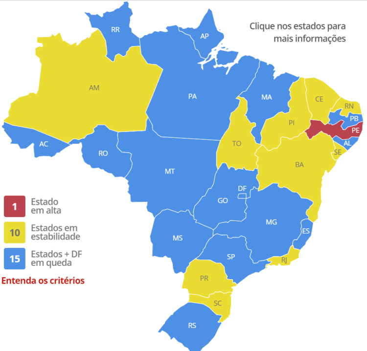 Pernambuco segue como o único estado do Brasil com aumento na média móvel de mortes por covid-19, confira imagens