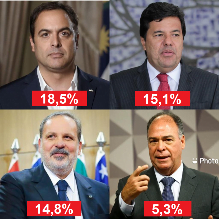 Senado: Câmara, Mendonça e Armando empatam