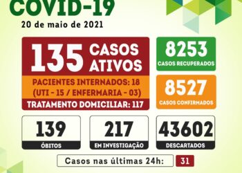 Serra Talhada registra 31 novos casos para a covid-19