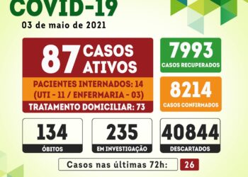 Serra Talhada registra 26 novos casos de covid-19 nas últimas 72 horas