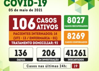 Serra Talhada registra 19 novos casos para covid-19