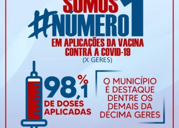 Tabira é destaque regional em doses aplicadas da vacina contra a Covid-19