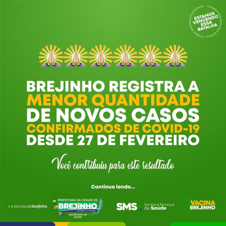 Brejinho registra a menor quantidade de novos casos confirmados de Covid-19 desde 27 de fevereiro