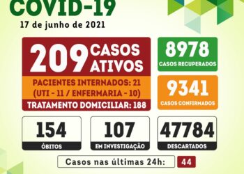 Serra Talhada registra três óbitos e 44 novos casos para a covid-19