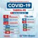 Tabira registra 13 novos casos para a covid-19, confira casos por localidade