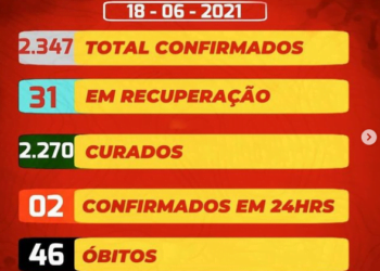 SJE: Confira boletim do covid-19 e casos por localidade e faixa etária