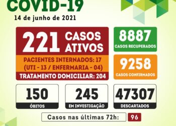 Covid-19: Serra Talhada registra 96 novos casos nas últimas 72 horas
