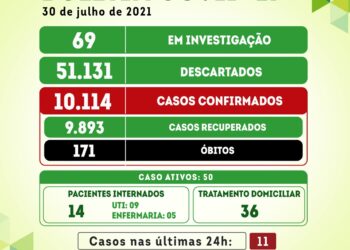 Serra Talhada registra 11 novos casos para a covid-19