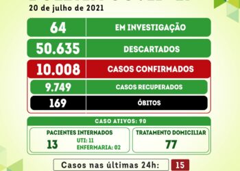 Serra Talhada registra 15 novos casos para a covid-19