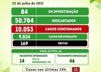 Serra Talhada registra 11 novos casos para a covid-19
