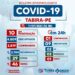 Tabira: confira boletim covid deste domingo (11)