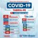 Tabira registra 07 novos casos para a covid-19, confira casos por localidade