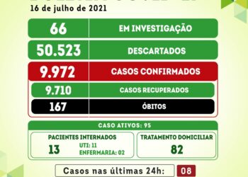Serra Talhada registra 08 novos casos para a covid-19