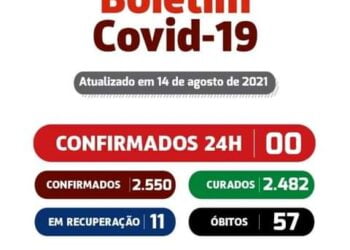 São José do Egito não registra novos casos da covid-19 neste sábado (14)