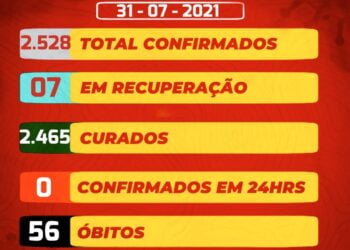 SJE: Confira boletim covid deste sábado (31)
