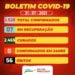 SJE: Confira boletim covid deste sábado (31)