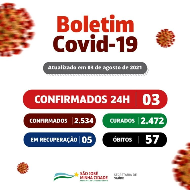 São José do Egito registra mais um óbito por covid-19