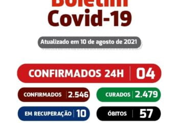 São José do Egito tem apenas 10 casos ativos da covid-19