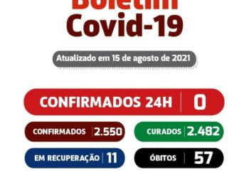 São José do Egito não registra novos casos de covid-19 neste domingo (15), a cidade tem 11 casos ativos