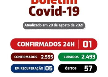 São José do Egito confirma um novo caso para a covid-19