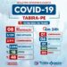 Tabira registra um novo caso da covid-19, confira casos por localidade