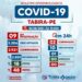 Tabira registra 02 novos casos da covid-19, confira casos por localidade