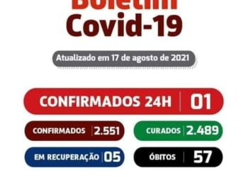 São José do Egito registra 01 novo caso para a covid-19