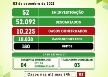Serra Talhada confirma mais uma morte por Covid e chega a 180 óbitos