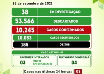 Serra talhada registra dois novos casos da covid-19