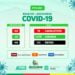 Arcoverde contabiliza 02 casos e 02 curados da Covid-19 nesta quinta (07)