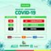 Arcoverde confirma 04 casos e 02 curados da Covid-19 neste domingo (03)