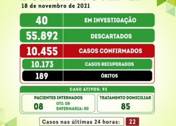 Serra Talhada registra 22 novos casos da covid-19