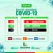 Arcoverde confirma 05 novos casos da Covid-19