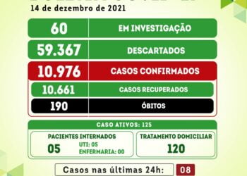 Serra Talhada registra 08 novos casos da covid-19