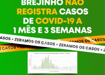 Brejinho não registra casos da covid-19 há quase dois meses