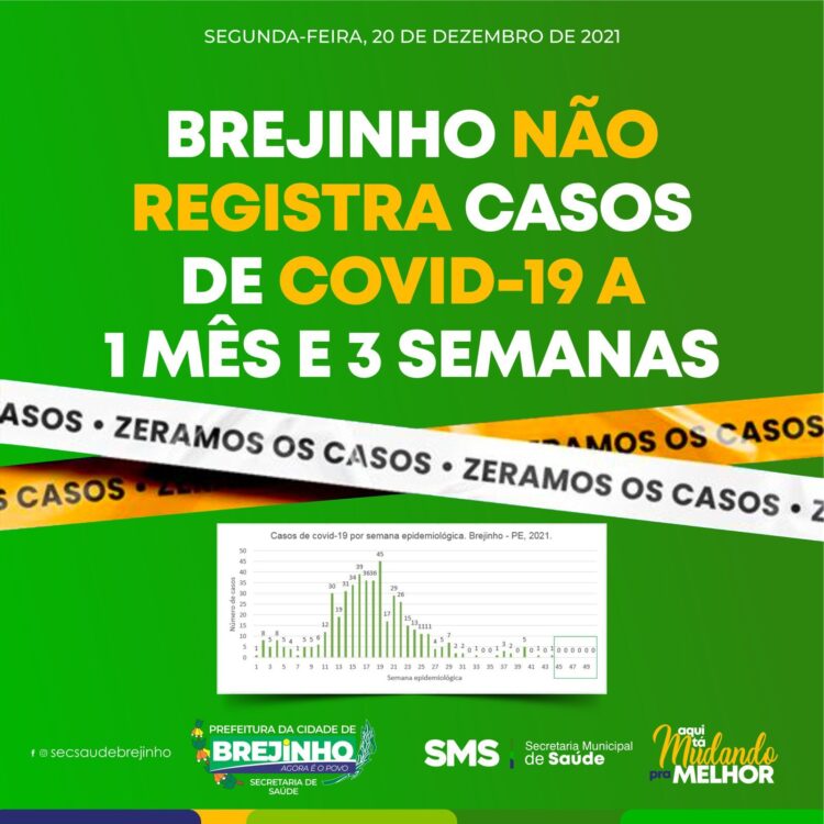 Brejinho não registra casos da covid-19 há quase dois meses