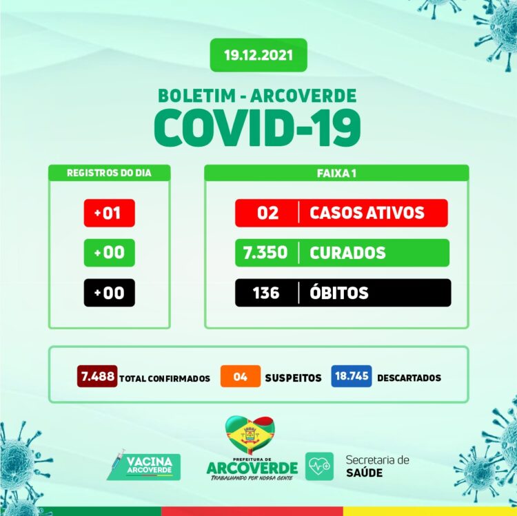 Arcoverde confirma 01 novo caso da Covid-19