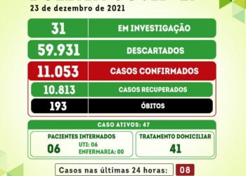 Serra Talhada registra 01 morte e 08 novos casos para a covid-19