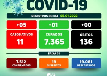 Arcoverde confirma 05 casos e 01 recuperado da Covid-19, nesta quarta-feira (05)