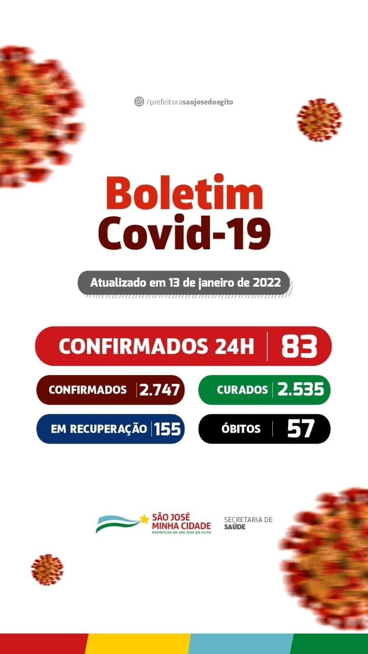 São José do Egito registra 83 novos casos da covid-19 nestas quinta (13)