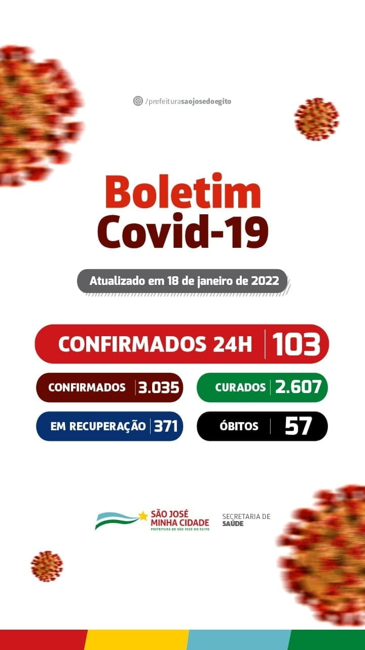 São José do Egito registra 103 novos casos da covid-19 nesta terça (18)