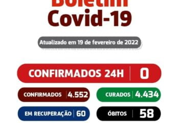 Covid-19: SJE não registra novos casos e Tabira registra 14 neste sábado (19)