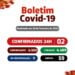 SJE tem 11 curados e 20 novos casos para a covid nesta quarta (23)