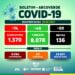 Arcoverde confirma 74 casos e 46 recuperados da Covid-19 neste sábado (05)