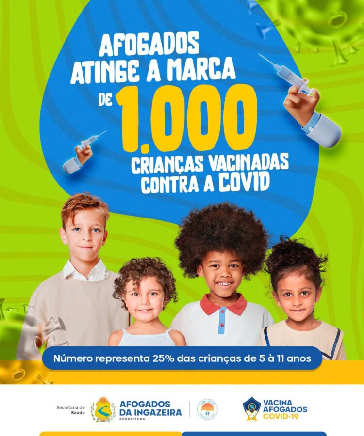 Prefeitura de Afogados já vacinou 1.003 crianças. Sem nenhuma reação informada